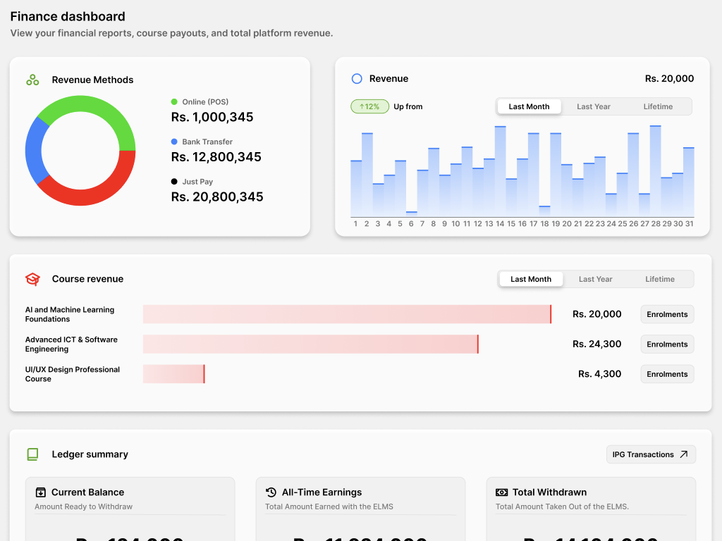 Finance dashboard